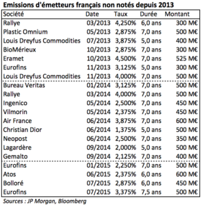 Emissions_d'émetteurs_français - marché obligataire