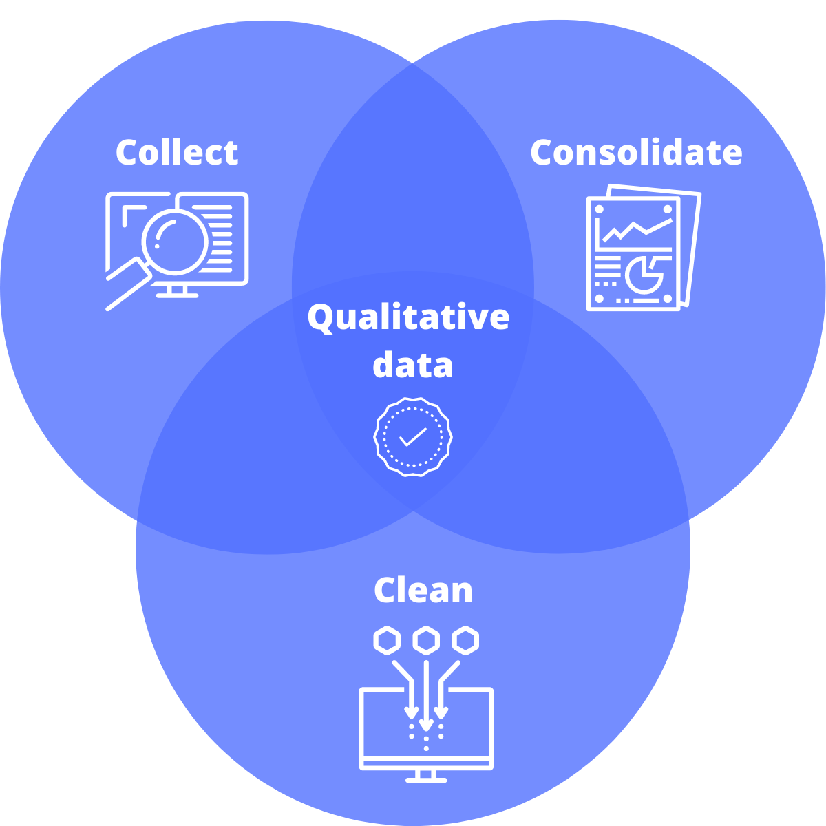 Donnée qualitative : collecte-consolidation-nettoyage