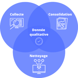 Donnée qualitative : collecte-consolidation-nettoyage