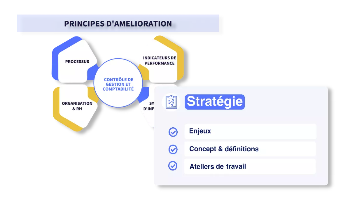 Gagnez_du_temps Etape 1