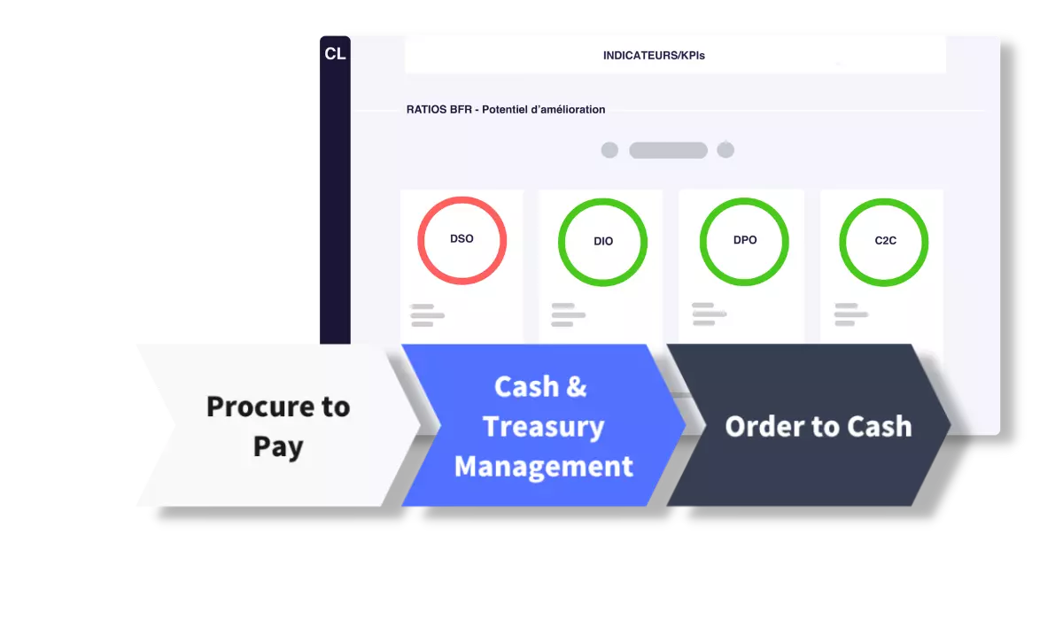 Real-time & multi-bank Cash Reporting Etape 2